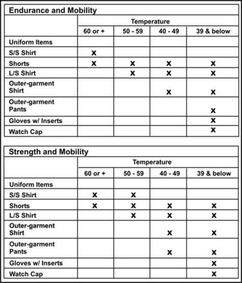 Army Pt Weather Chart