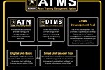 Army Training Management System