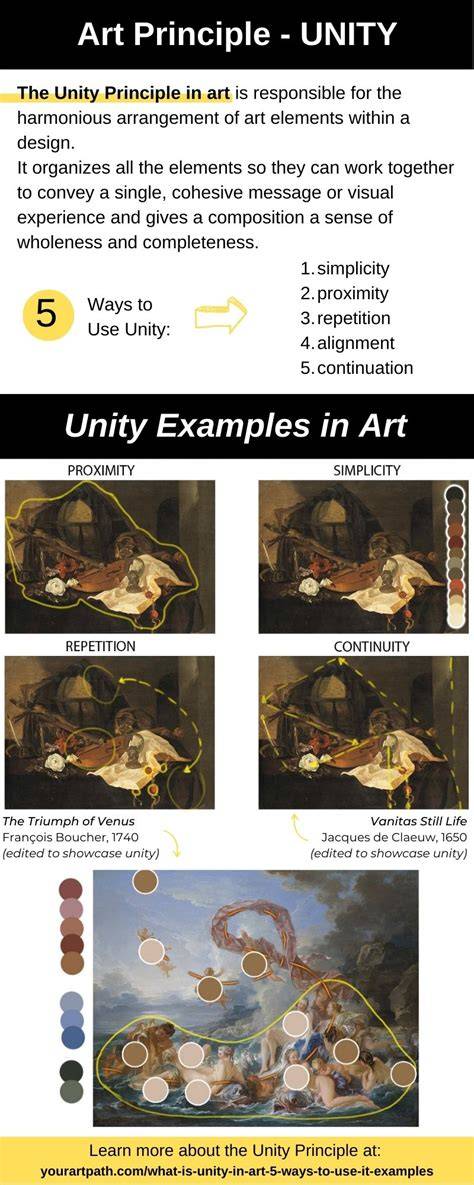 Art definition complexity