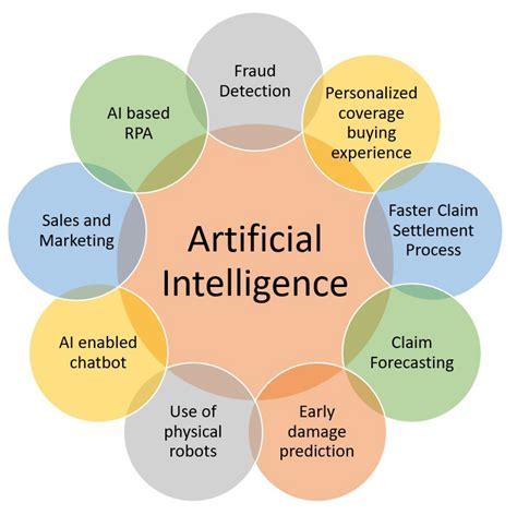 Artificial Intelligence processes