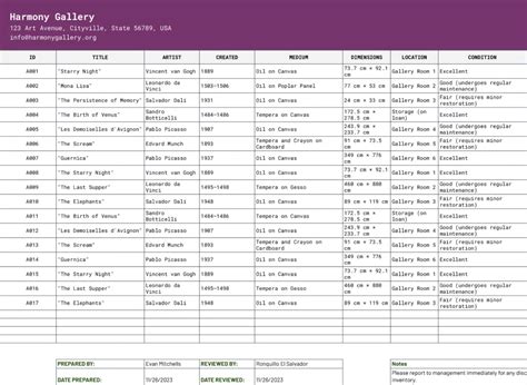 Artwork Inventory Template