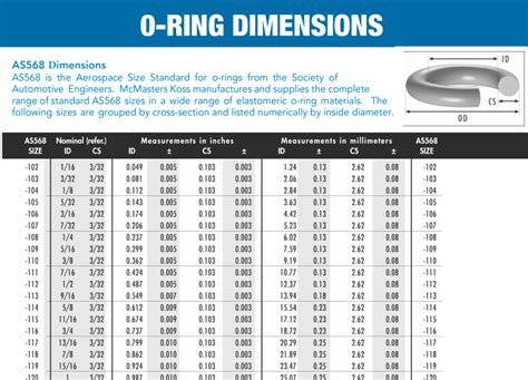 As568a O Ring Size Chart