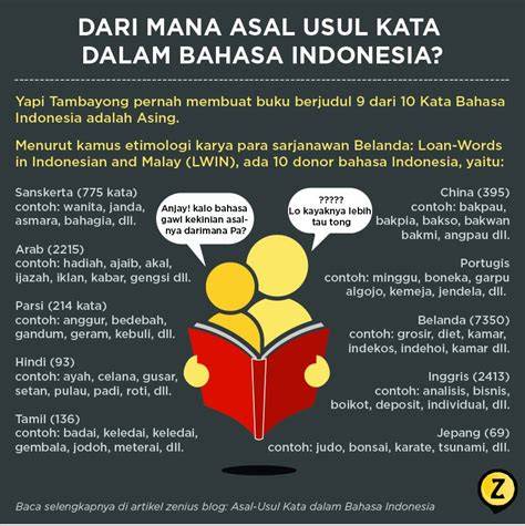Asal Usul Kata Virtual