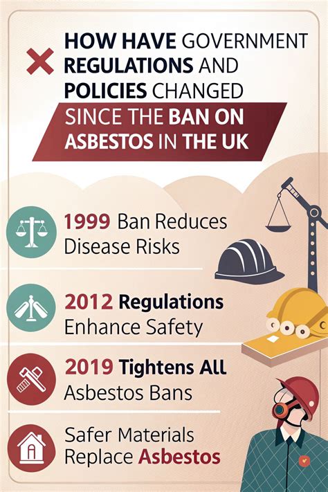 Asbestos Regulations: What Has Changed and What Hasn’t
