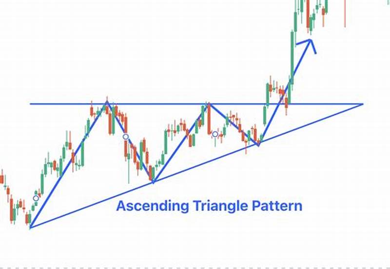 Ascending Triangle Pattern