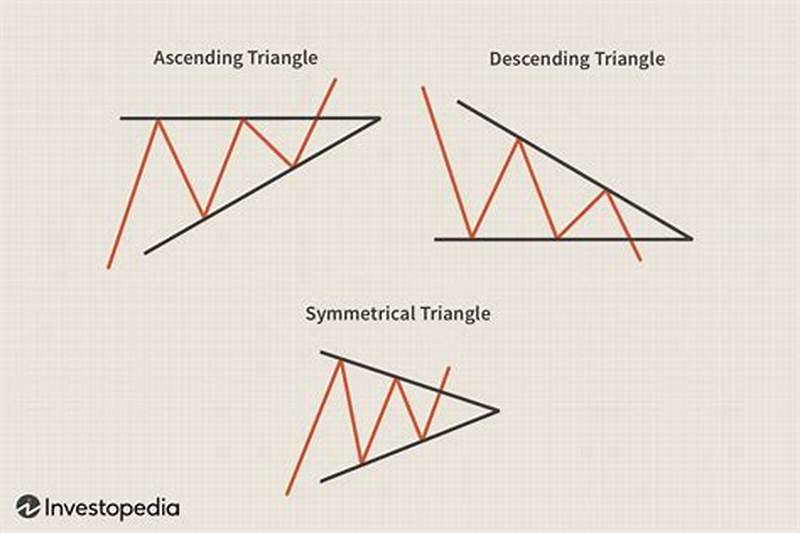 Ascending Triangle Pattern Technical Analysis