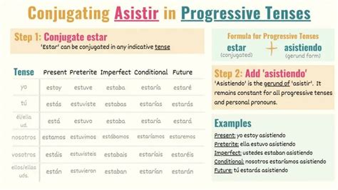 Asistir Conjugation Chart