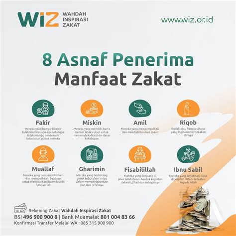Asnaf Penerima Zakat