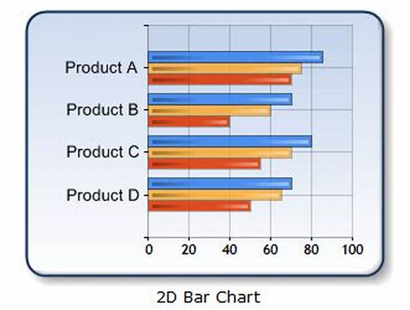 Asp Net Bar Chart Example In C