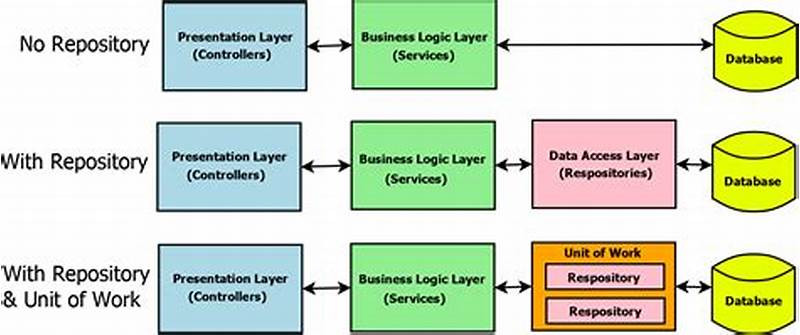 Asp.net Core Repository Pattern Example
