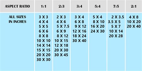 Aspect Ratio To Print Size Chart