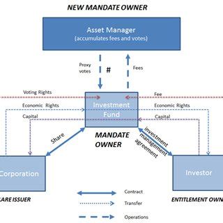 Asset Management Mandate