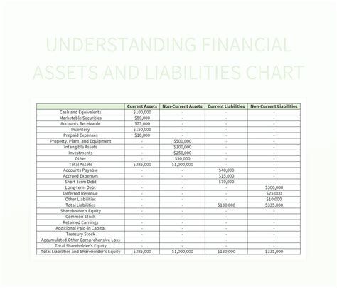 Assets And Liabilities Chart