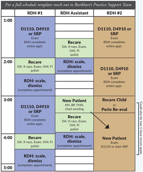 Assisted Hygiene Schedule Template