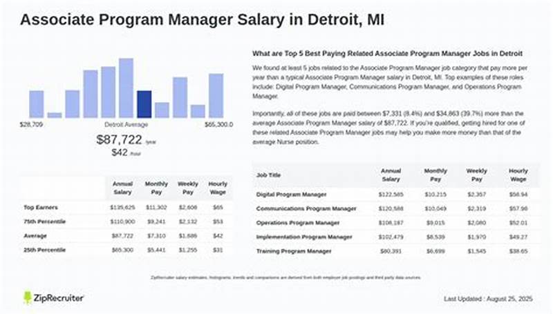 Associate Program Manager Salary