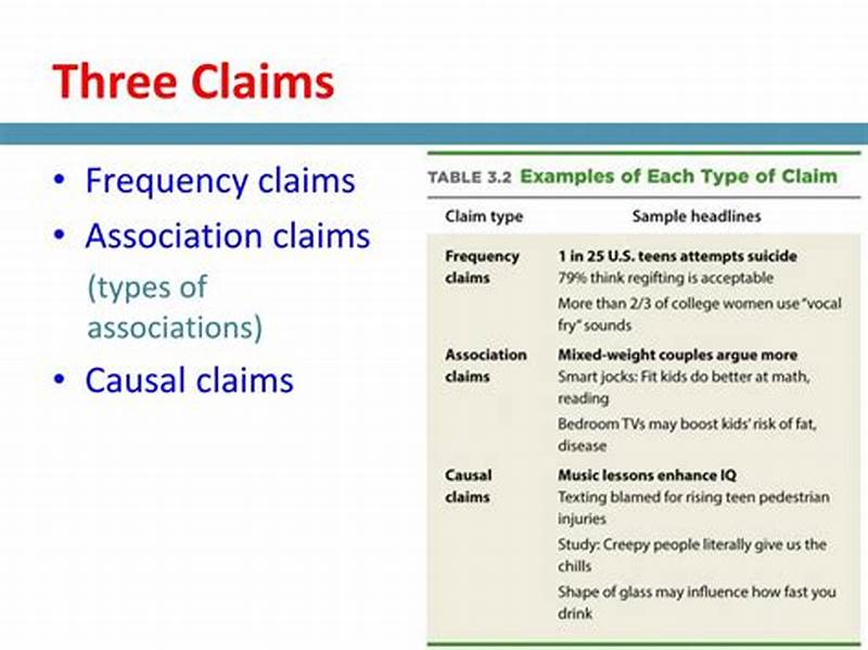Association Claim Example