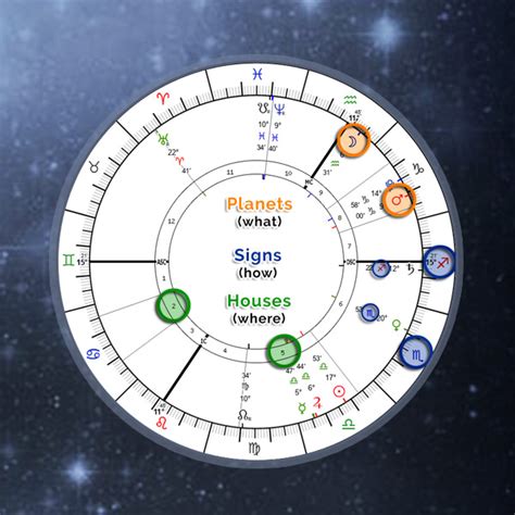Astro Seek Free Birth Chart