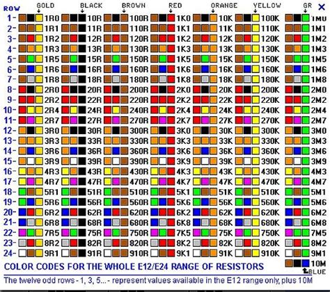 At And T 864 Fiber Color Code Chart