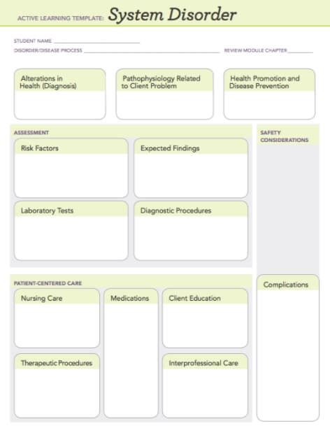 Ati Systems Disorder Template