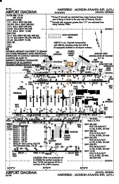 Atlanta Airport Chart