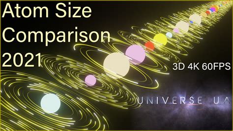 Atom size comparison