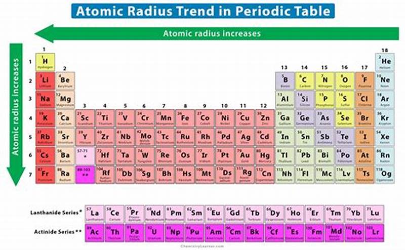 Atomic Radius Pattern
