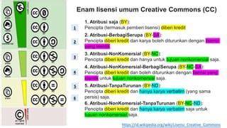 Atribusi dan Kredit