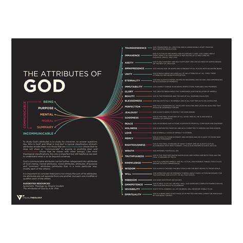 Attributes of God