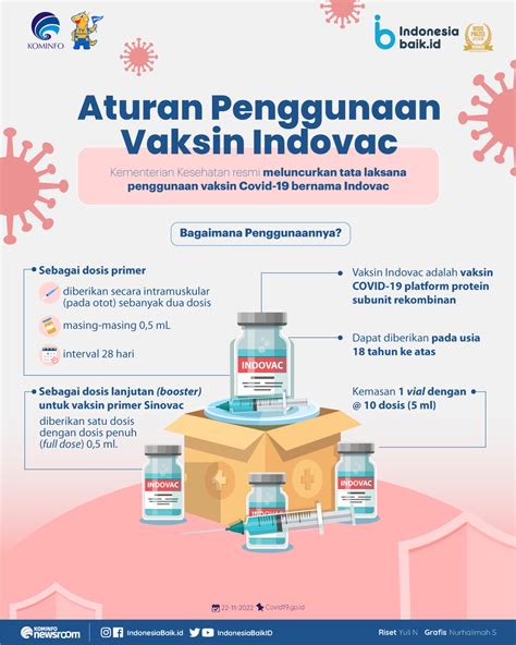 Aturan Penggunaan Vaksin Noval di Indonesia