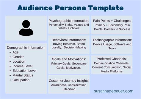 Audience Persona Template