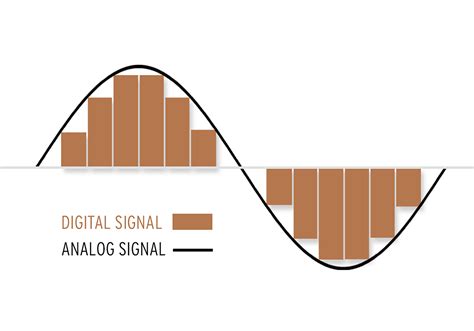 Audio Analog vs Digital