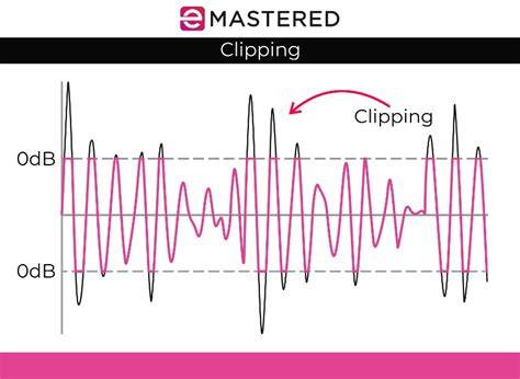 Audio Clipping Explained