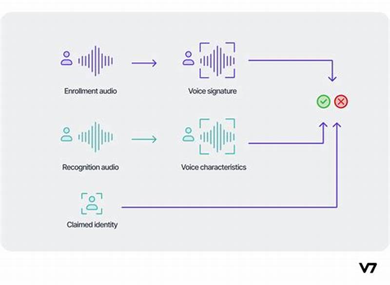 Audio Pattern Recognition