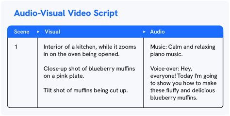 Audio Visual Script Template