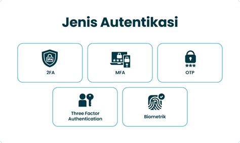 Autentikasi 2 Faktor