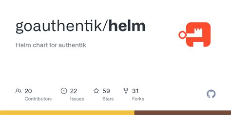 Authentik Helm Chart