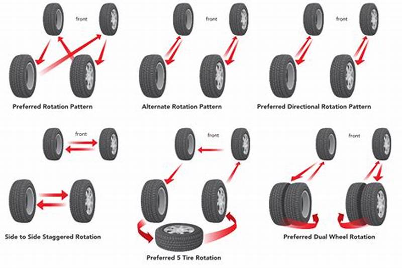 Auto Tire Rotation Pattern