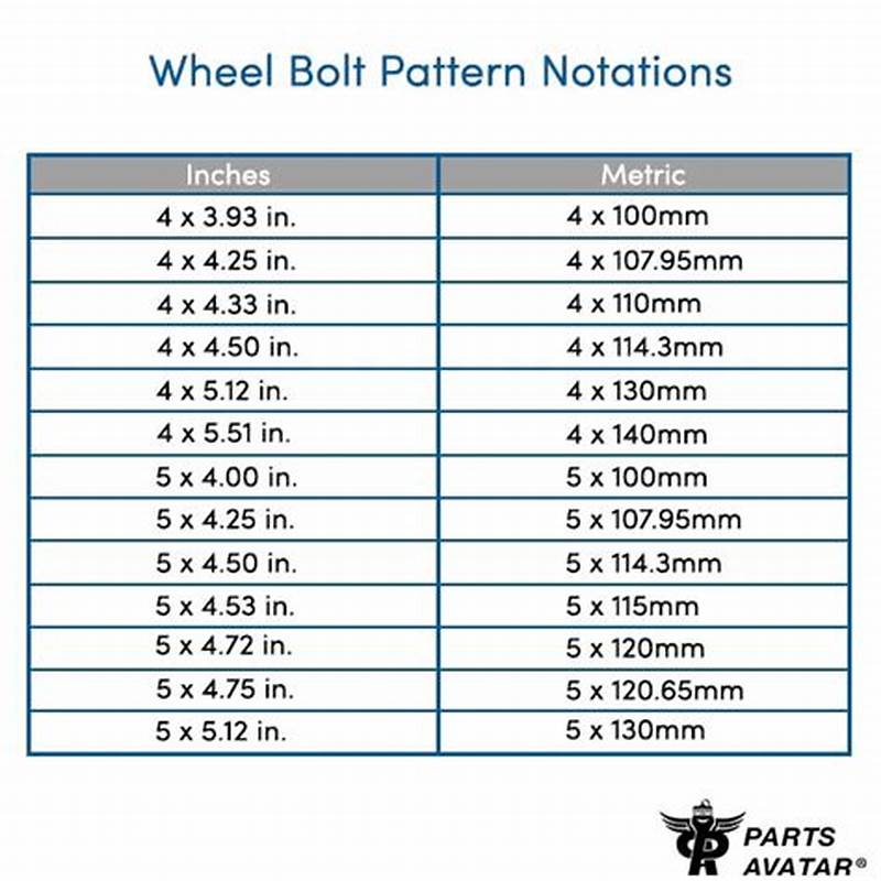 Auto Wheel Bolt Pattern Chart