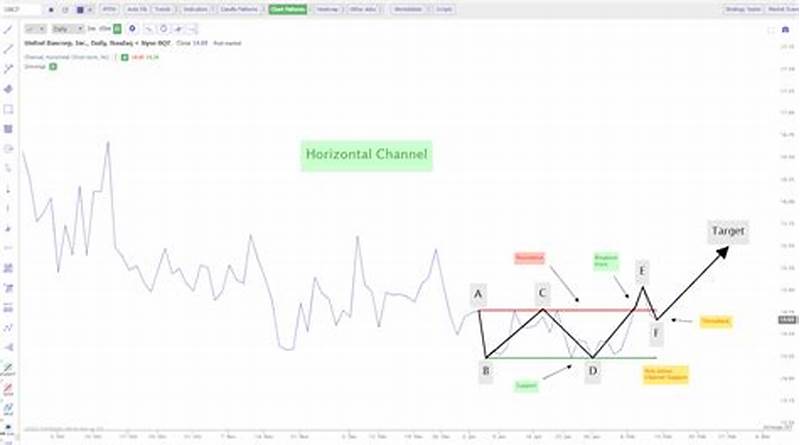 Automated Chart Pattern Recognition Software Free