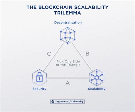Automated Crypto Systems: AI’s Role in Blockchain Scalability
