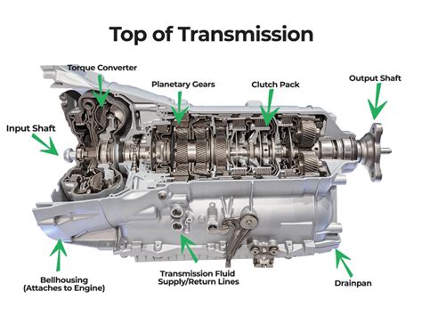 Apa itu Transmisi AT (Automatic Transmission)?