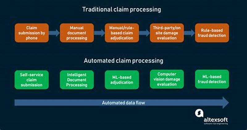 Automating Claims Handling With Machine Learning