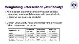 Availability (Ketersediaan)