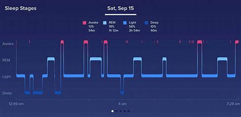 Average Fitbit Sleep Pattern