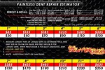Average Price for Paintless Dent Removal