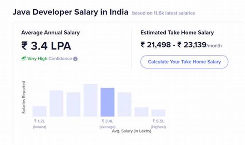 Average Salary For A Java Developer