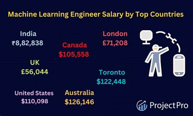 Average Salary For Machine Learning Engineer