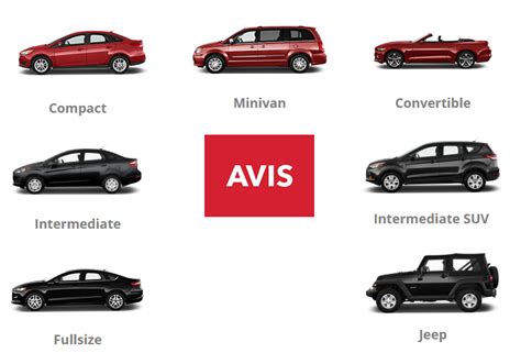 Avis Car Sizes Chart