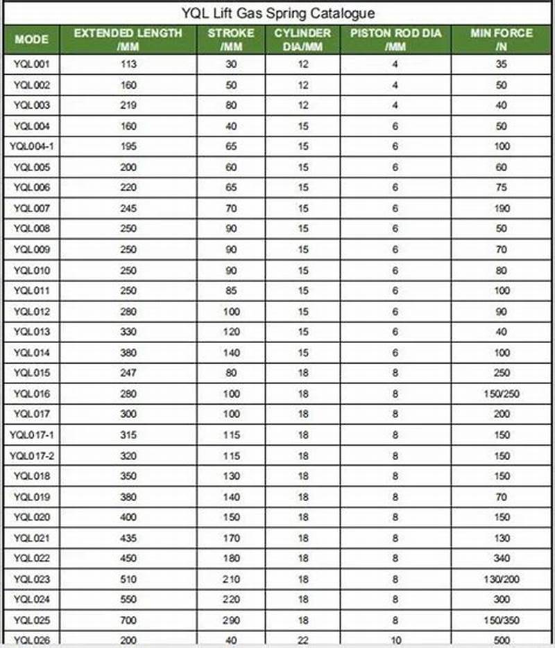 Avm Gas Spring Cross Reference Chart