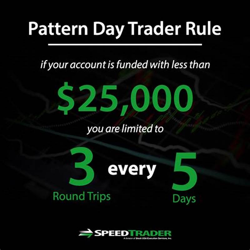 Avoid Pattern Day Trader Rule